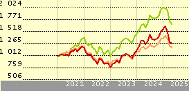 Polar Capital Global Tech R Inc