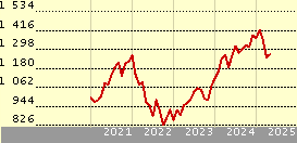 AB American Growth A EUR H