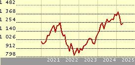 AB American Growth C EUR H