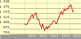 AB American Growth I EUR H