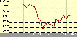 AB American Income AT EUR H