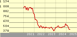 Alger Small Cap Focus A EUH