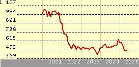 Alger Small Cap Focus I EUH