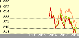 Pictet-Global Emerging Debt HJ dy GBP