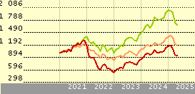 T. Rowe Price Glb Tech Eq Qd GBP