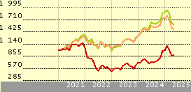 MS INVF US Advantage I