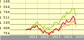 Polar Capital Global Tech I Inc