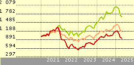 T. Rowe Price Glb Tech Eq Q1 USD