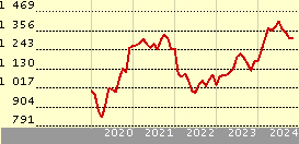 T. Rowe Price Japanese Equity Ih EUR