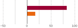 Asset Allocation