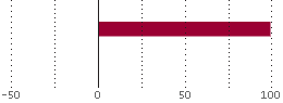 Asset Allocation