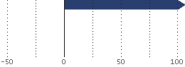 Asset Allocation