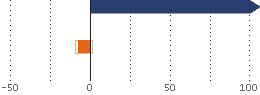 Asset Allocation