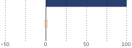 Asset Allocation