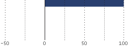 Asset Allocation
